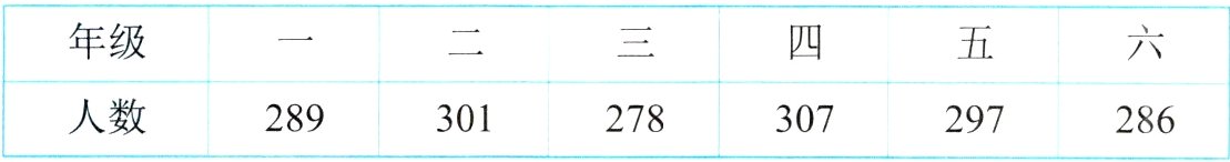 人数289301278307297286