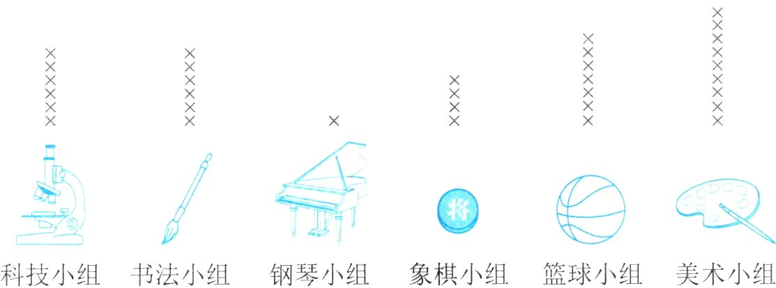 科技小组书法小组钢琴小组象棋小组篮球小组美术小组