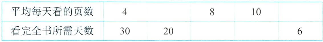 看完全书所需天数3020