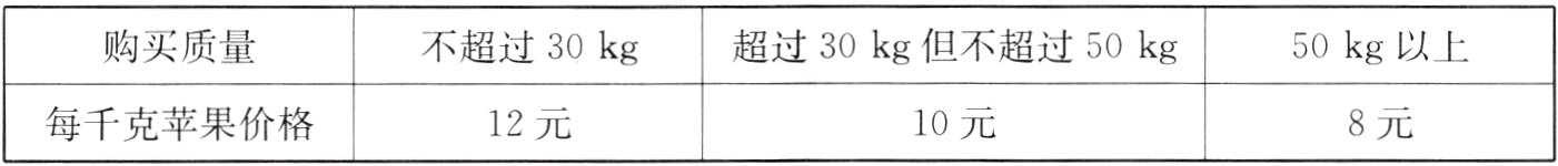 12元10元8元每千克苹果价格