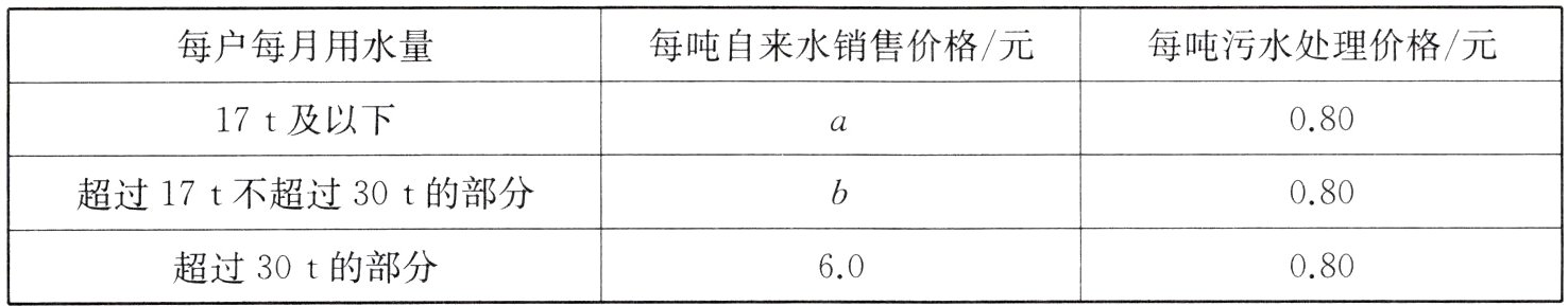 超过30t的部分60080