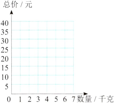 01234567数量千克