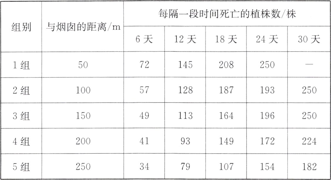 5组2503479107154182