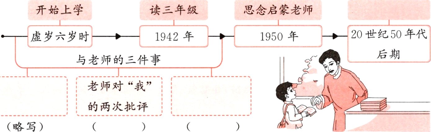 略写