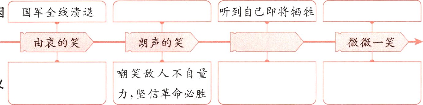 力坚信革命必胜