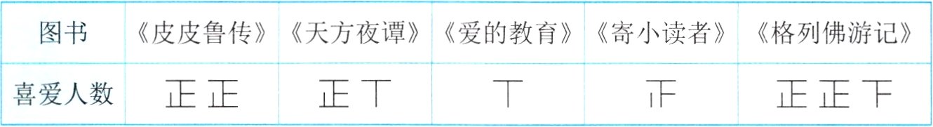 喜爱人数正正正T正正下