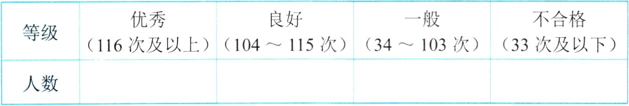 人数