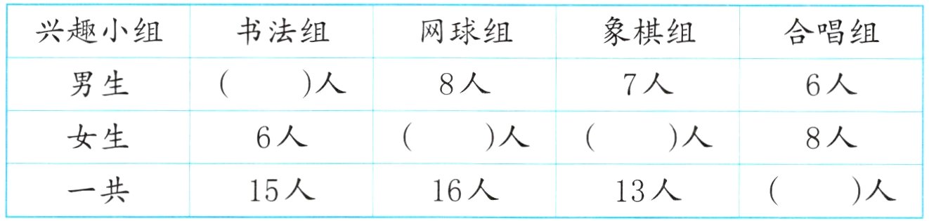 一共15人16人13人人