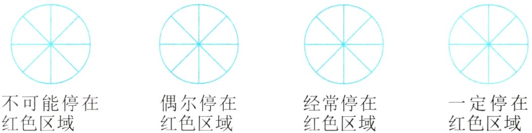 偶尔停在不可能停在经常停在一定停在红色区域红色区域红色区域红色区域