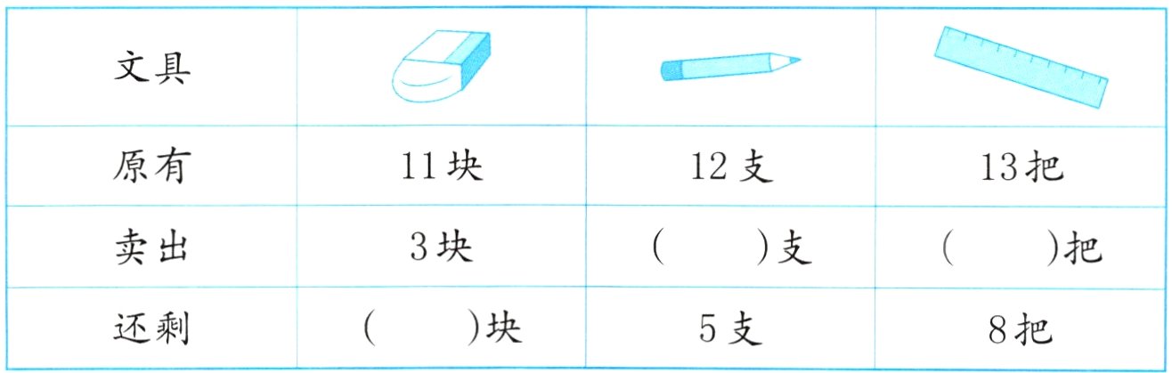 块还剩5支8把