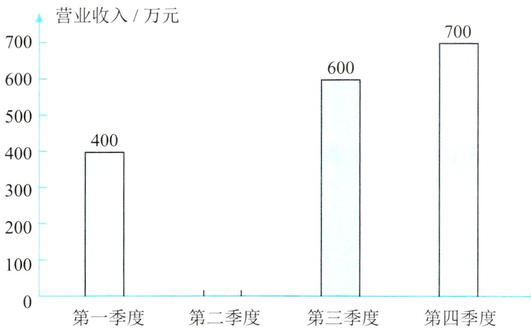 第一季度第二季度第三季度第四季度