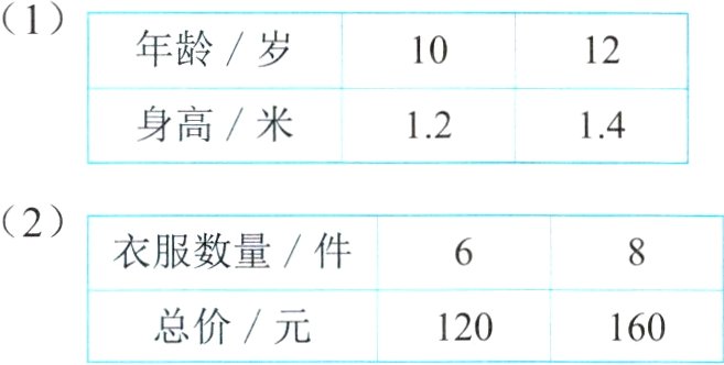 总价元120160