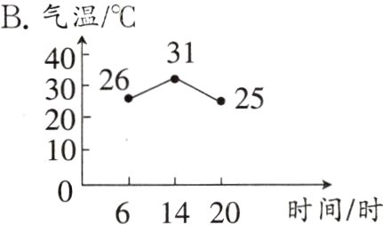 时间时61420