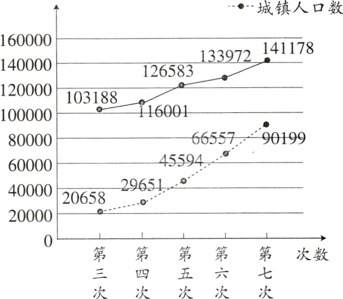 三四五六七次次次次次