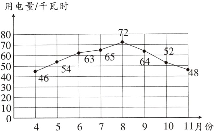 1011月份456789