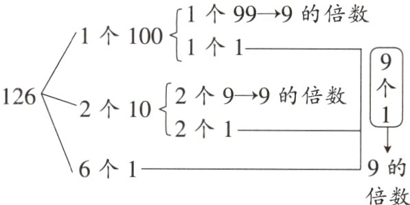 6个19的倍数