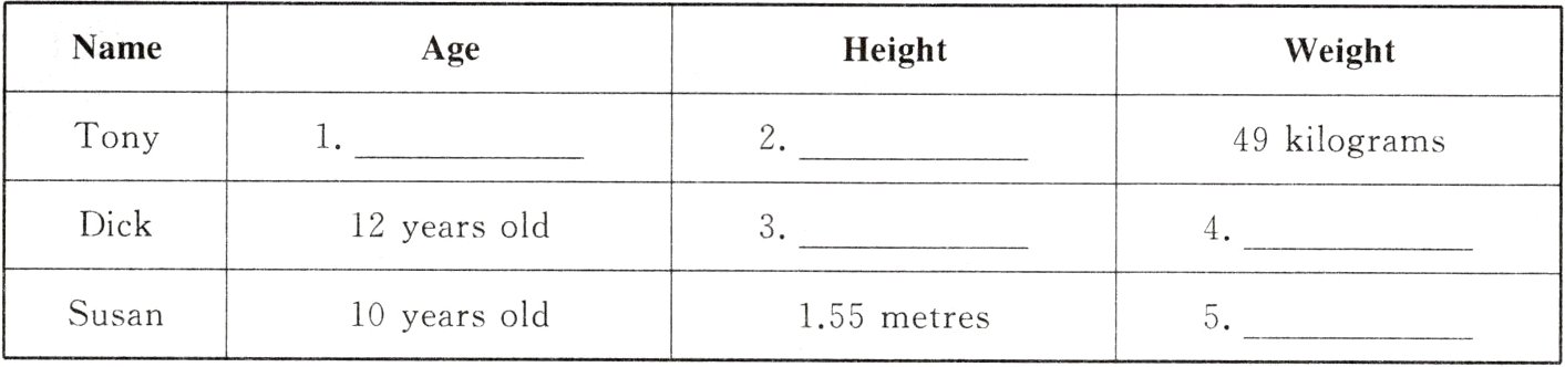 Susan10yearsold155metres5