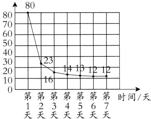 美美昊皇天