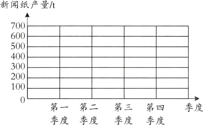 第一第二第三第四季度季度季度季度季度