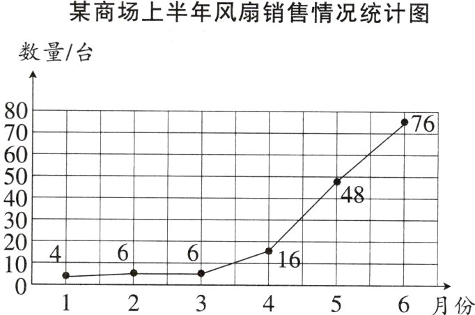 6月份