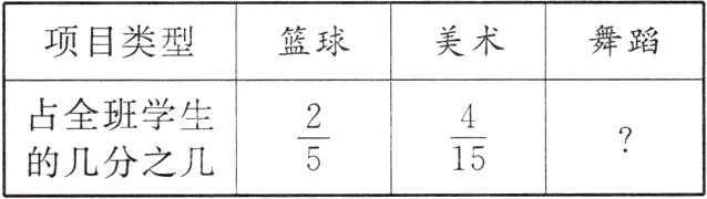 frac25frac415的几分之几