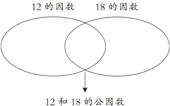 12和18的公因数