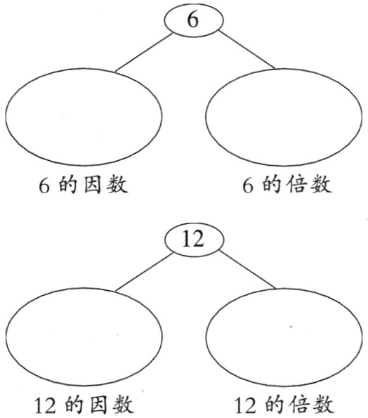 12的倍数12的因数