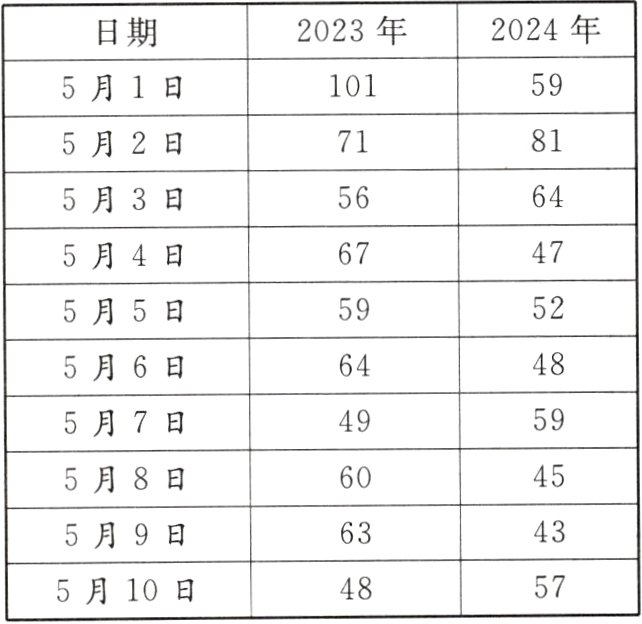 575月10日48