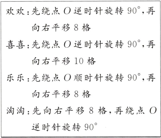 逆时针旋转90