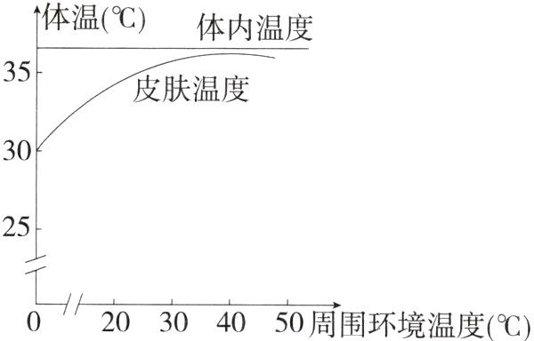 2U3U4U5U周围环境温度