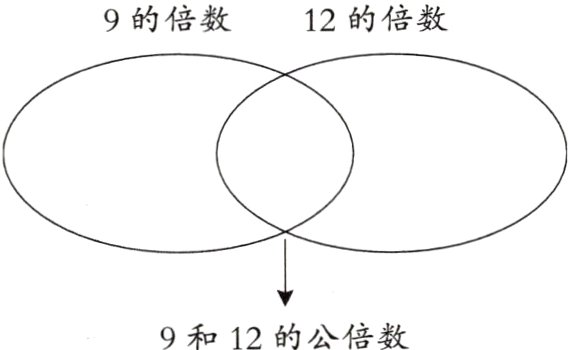 9和12的公倍数