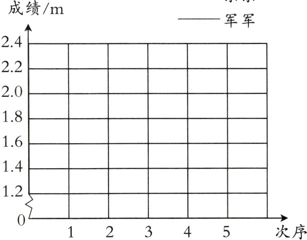 次序12345