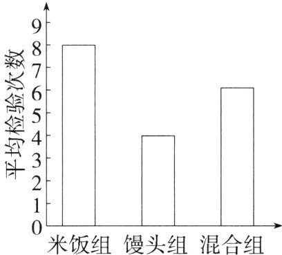 0米饭组馒头组混合组