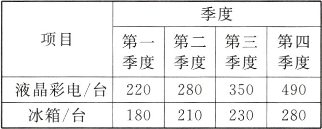 180210230280冰箱台