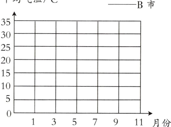 1357911月份