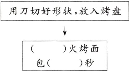 包秒