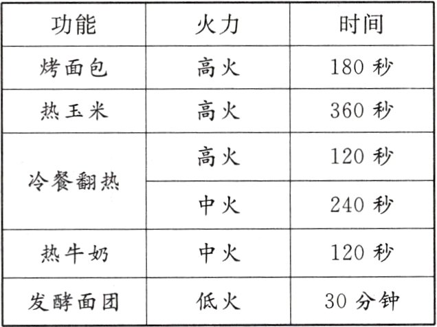 30分钟低火发酵面团