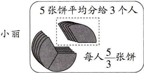 frac53每人张饼