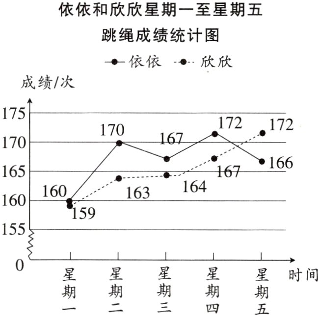 期期一二