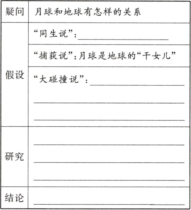 结论