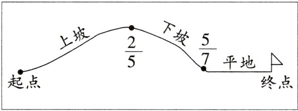起点终点