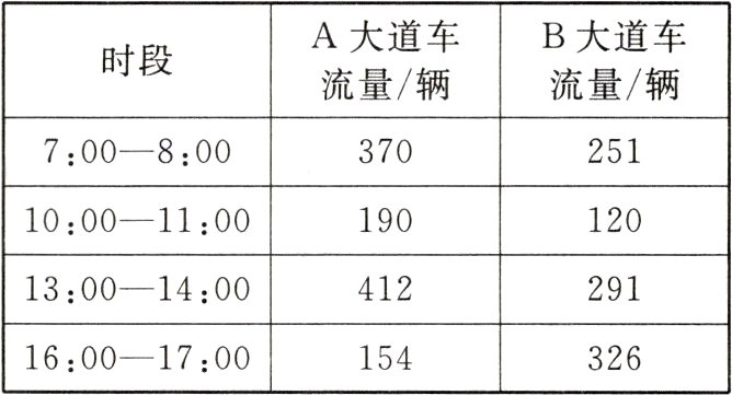 15432616001700