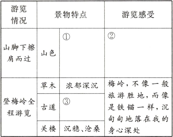 关楼沉稳沧桑身心深处