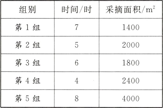 第5组4000