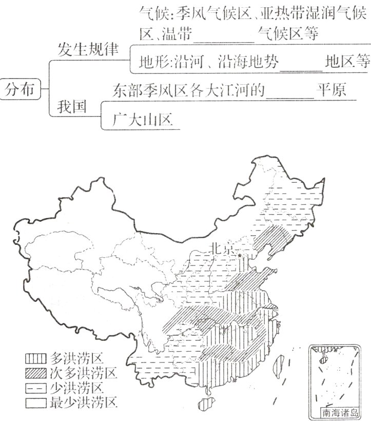 少洪涝区最少洪涝区