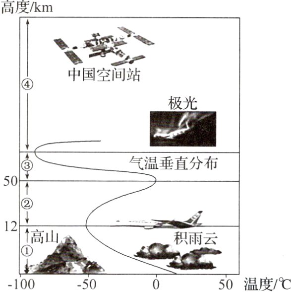 50温度/℃−100−50