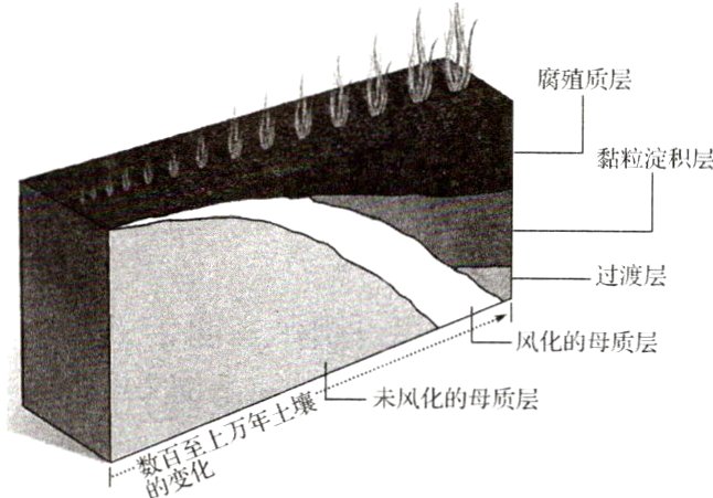 江至上万年土班
