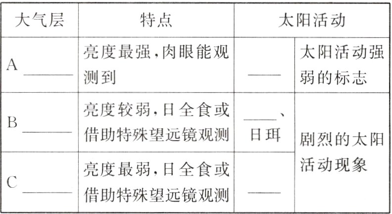 借助特殊望远镜观测
