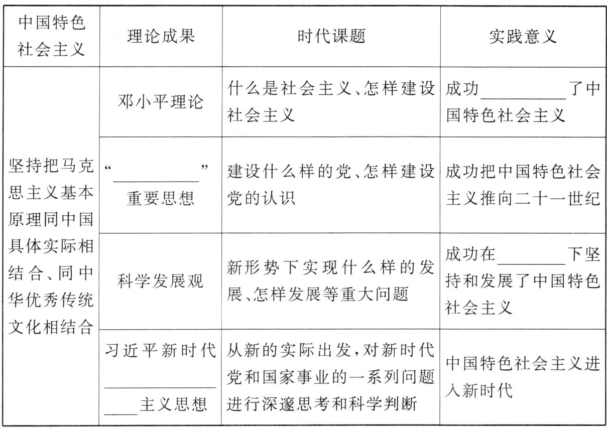 主义思想进行深邃思考和科学判断