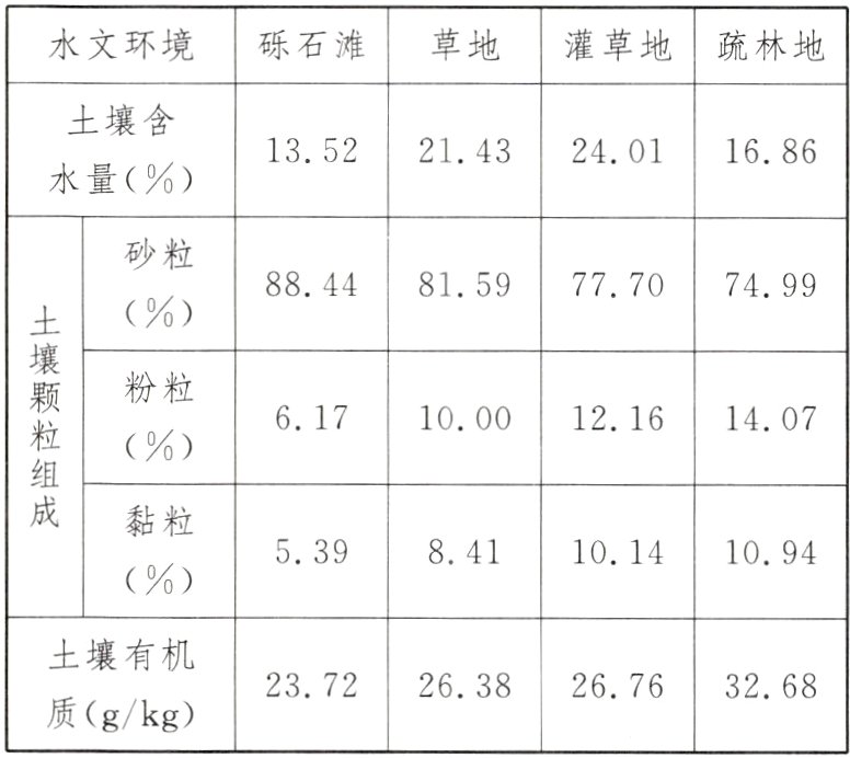 2372263826763268质g/kg